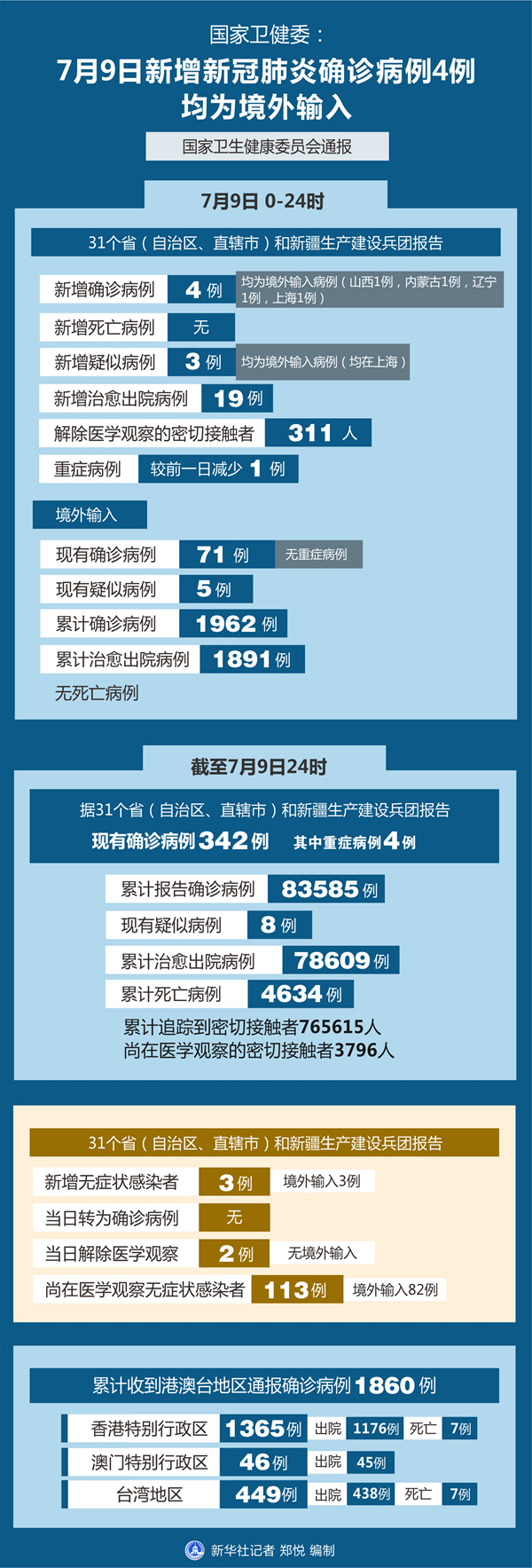 全国新增境外输入11例〃全国新增境外输入11例病例-第2张图片