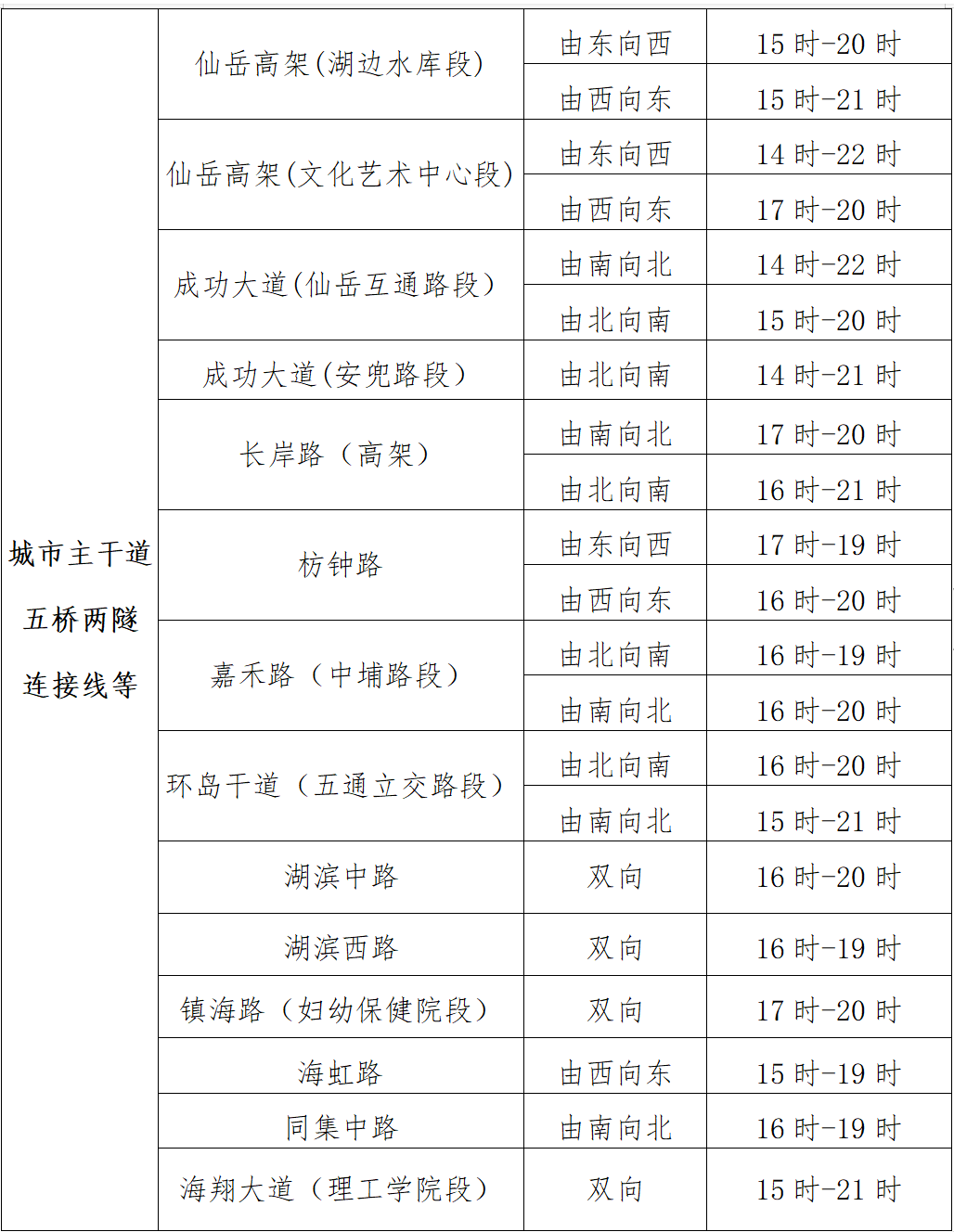 五一免过路费免几天︰(五一可免过路费)