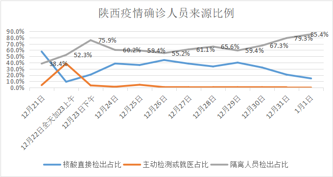 31省份新增本土确诊6例在辽宁云南︰(31省新增16例确诊本土7例)-第1张图片