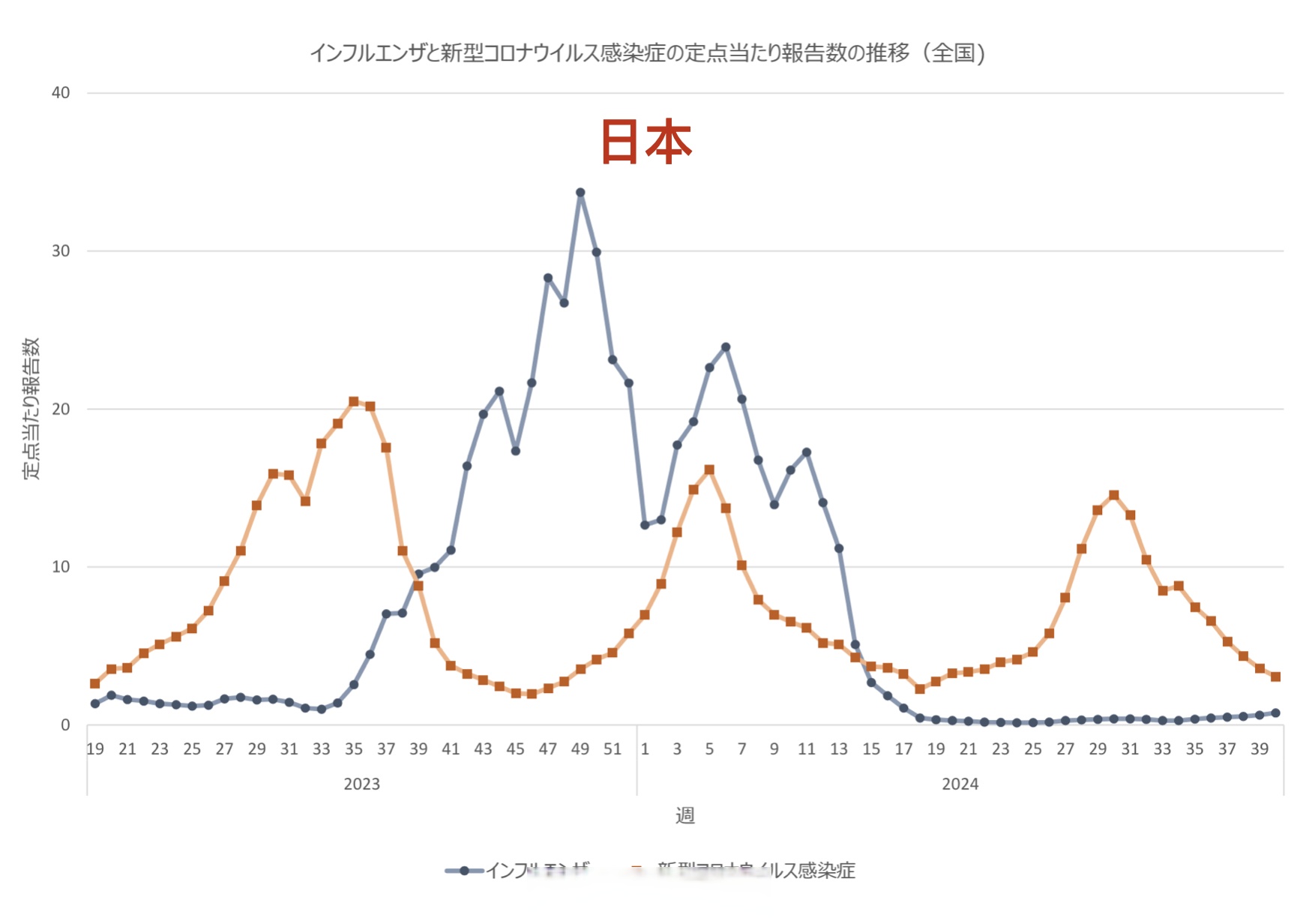 “3月以来本土感染者超5.6万例	” 2020年3月感染人数？-第1张图片