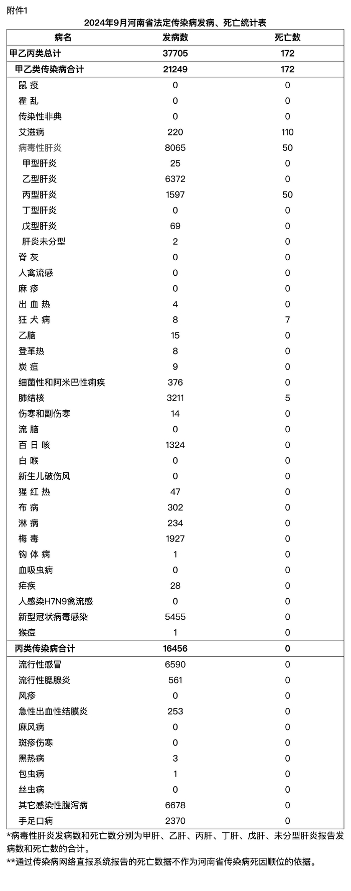 “3月以来本土感染者超5.6万例” 2020年3月感染人数？-第2张图片