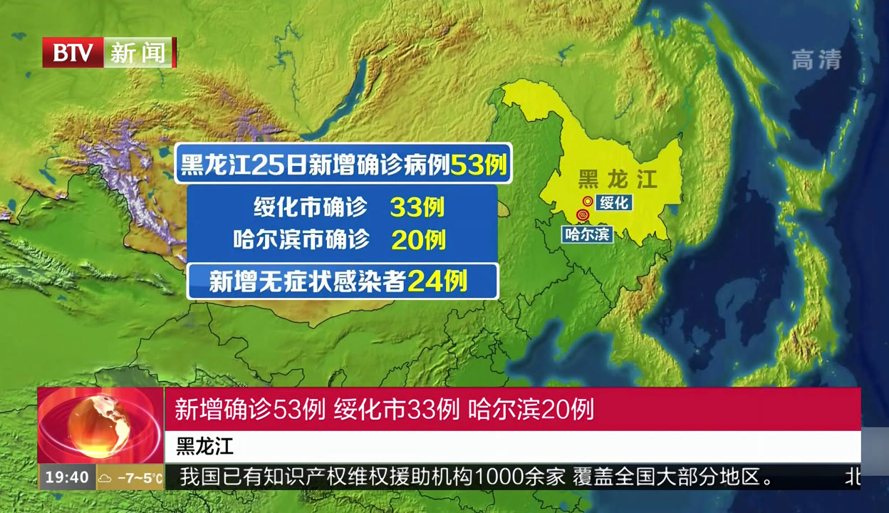 黑龙江省新增9例本土确诊-黑龙江新增本土确诊19例?