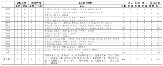 【武汉新增25例无症状感染者/武汉新增6例确诊病例,10例无症状感染者 ,活动轨迹公布】
