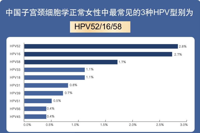 全国各城市感染高峰期进度查询,全国感染地区