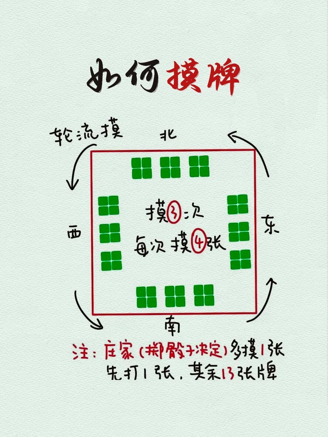 今日教程“来一把麻将可以开挂吗”(原来真的有挂)-第3张图片