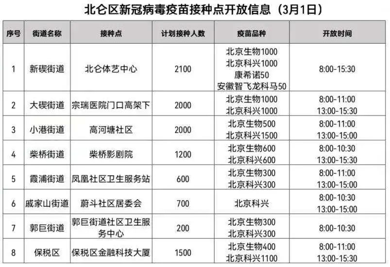 “北仑疫情最新消息今天” 北仑疫情最新数据消息？