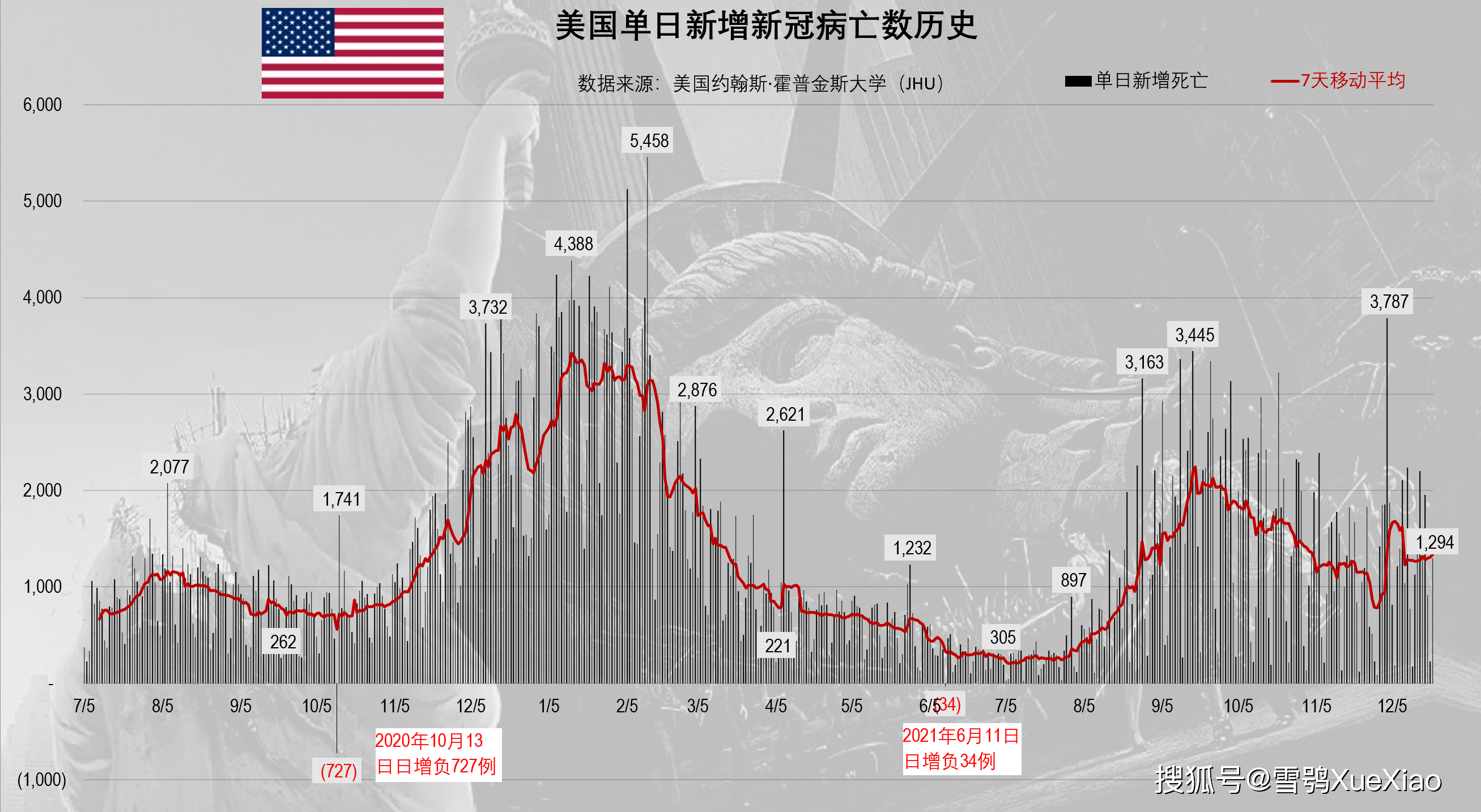 “美国病例全球第一” 美国第一个病例？