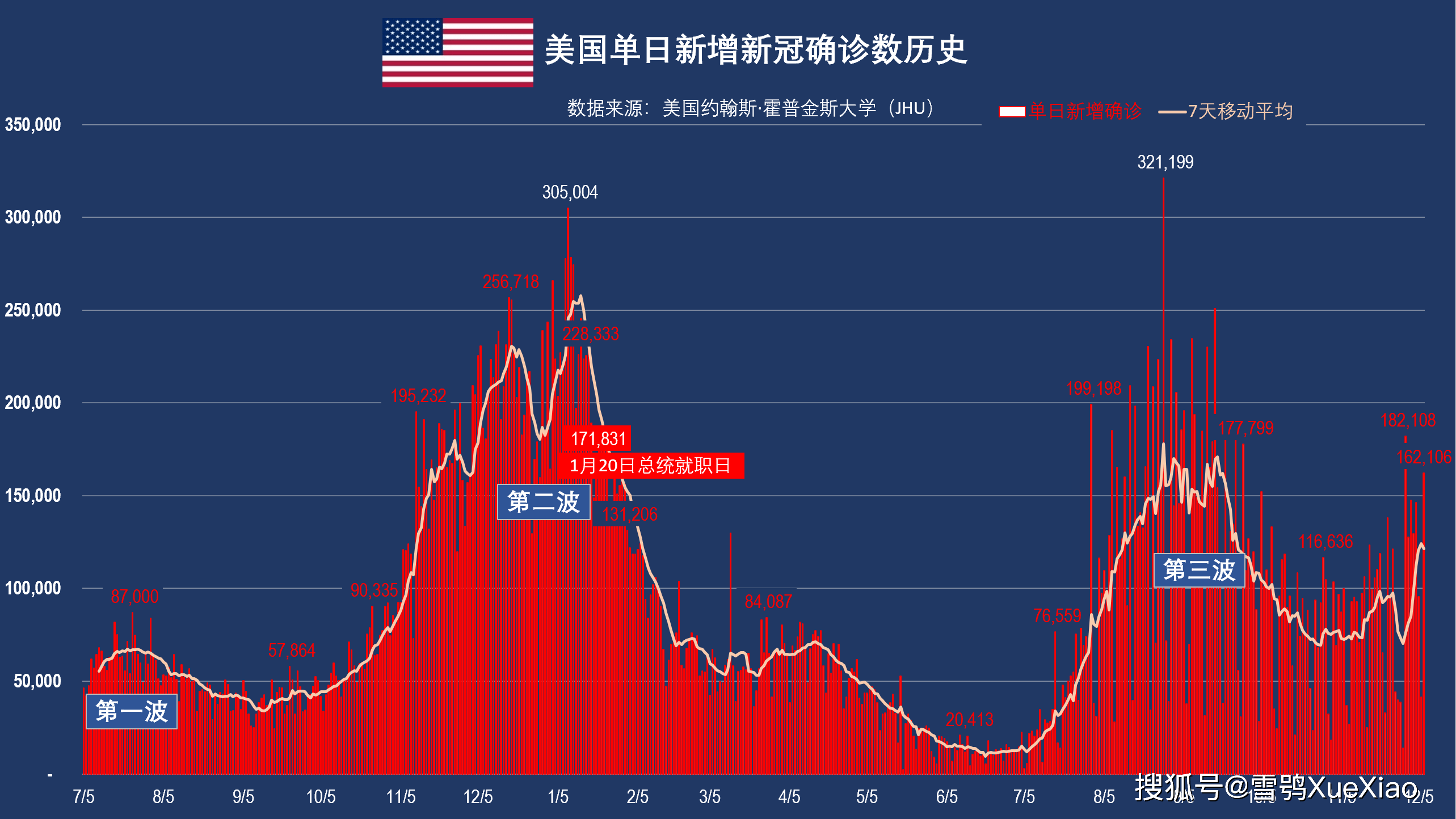 “美国病例全球第一” 美国第一个病例？-第2张图片