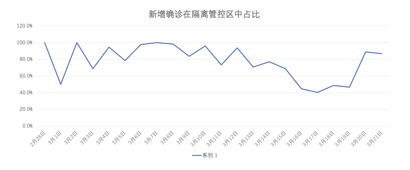31省份新增本土确诊24例︰(31省份新增确诊21例 本土6例)
