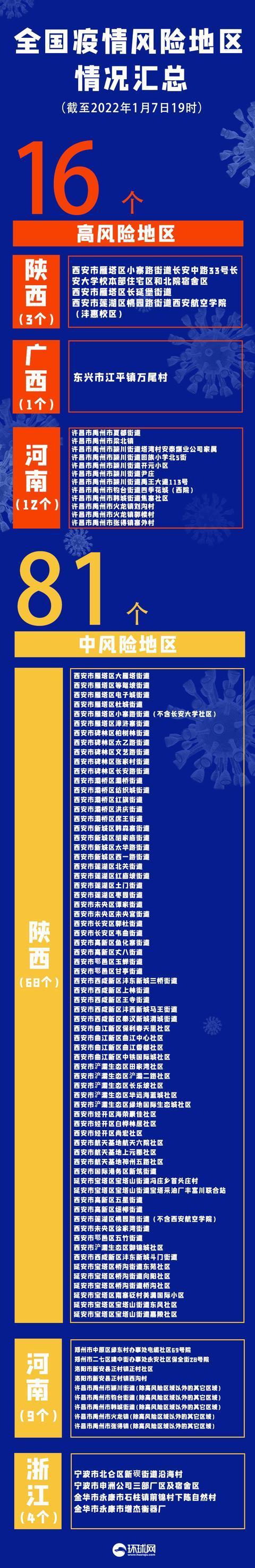 西安未来几天新增病例仍可能较多,西安这几天有没有疫情