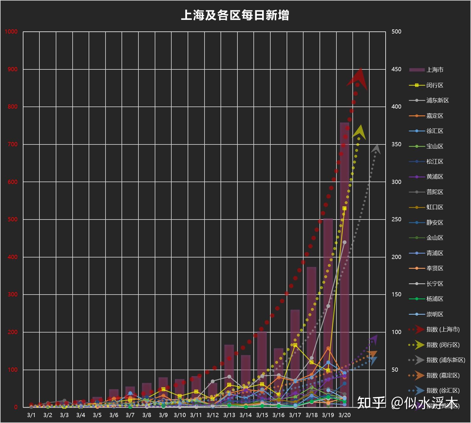 上海全部解封通知最新.上海解除疫情了吗