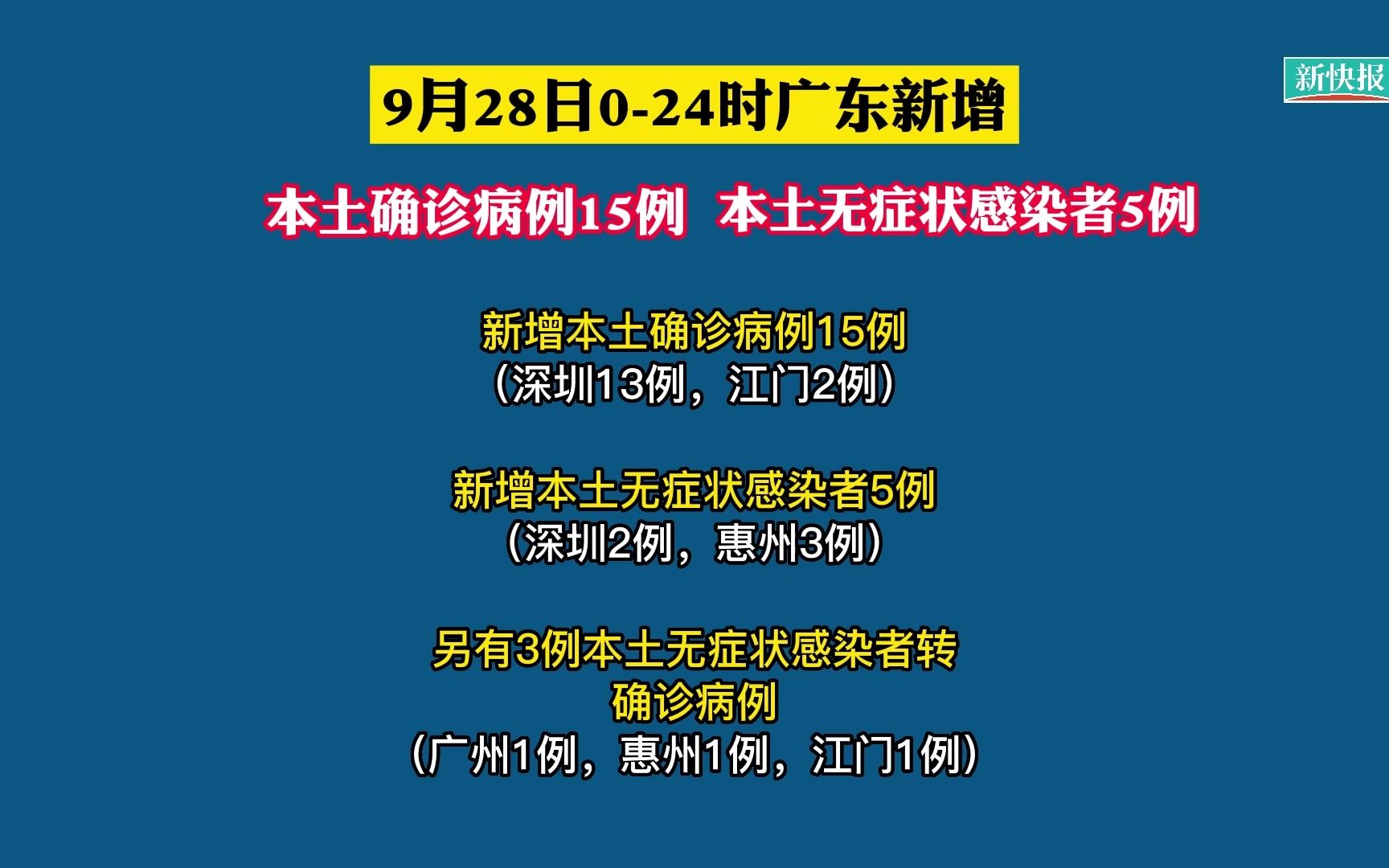 31省昨增本土2010例〃31省昨日增本土28例