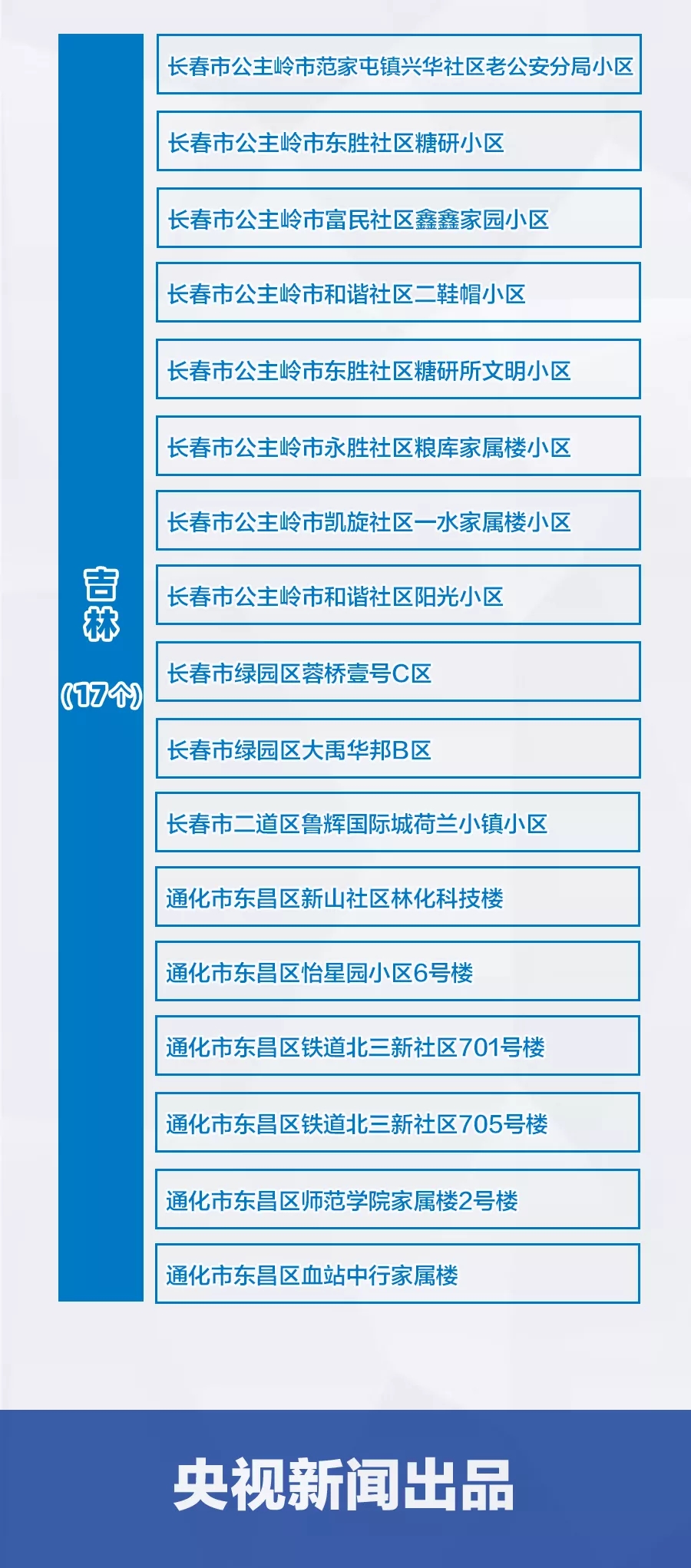 沈阳市最新疫情情况︰(沈阳市疫情最新数据)-第2张图片