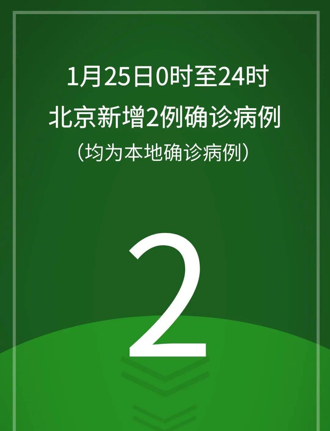 北京新增病例曾住酒店已封闭-北京酒店出现疫情