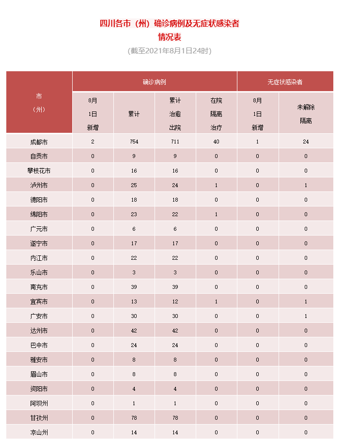 31省份新增确诊25例均为境外输入,31省新增确诊2例 均为境外输入-第2张图片