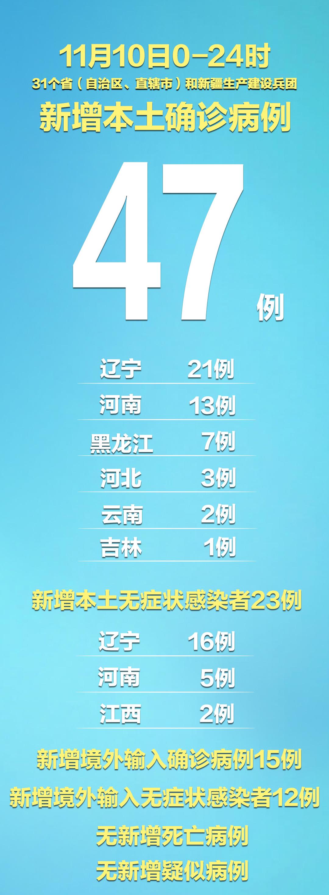 “31省区市新增本土2例	” 31省新增本土23例？-第3张图片
