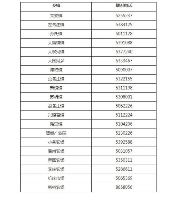 廊坊最新疫情︰(廊坊疫情最新报道)