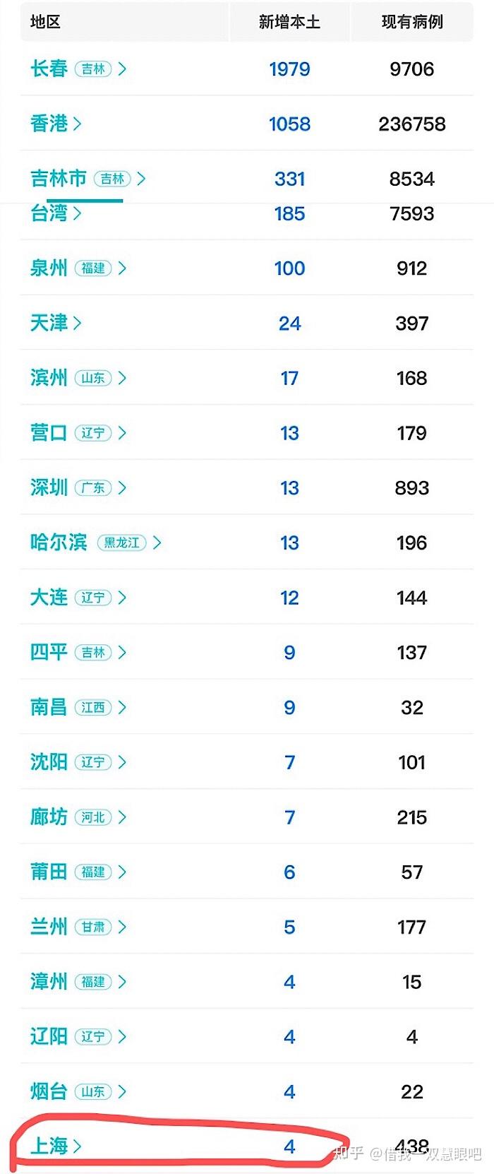 31省新增本土25例,31省区市新增本土22例