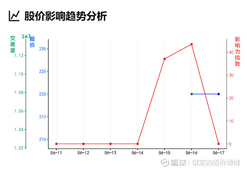分析实测“微信上二八杠怎么开挂”分享用挂教程-第1张图片