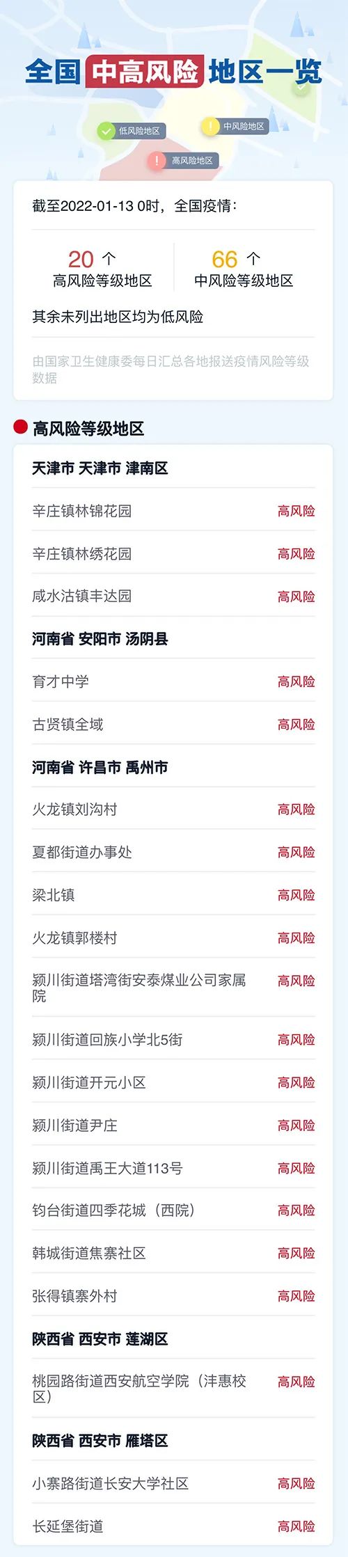 31省增本土2229例〃31省增本土124例