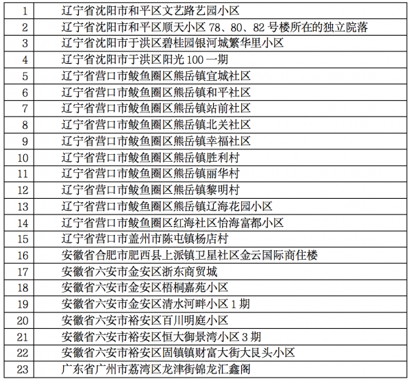 31省疫情最新消息,31省疫情最新消息今天