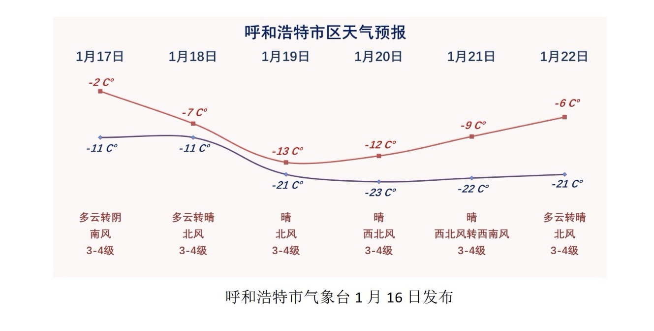 呼市最新疫情.呼市最新疫情情况