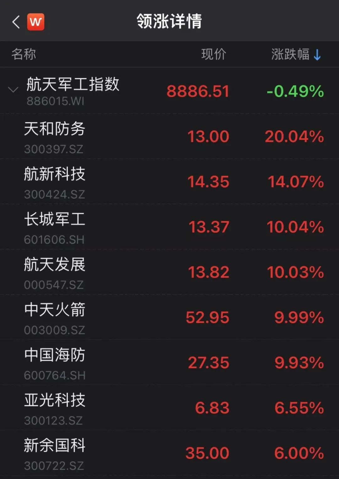 分享热点“宁夏微乐开挂免费软件	”确实有挂-第2张图片