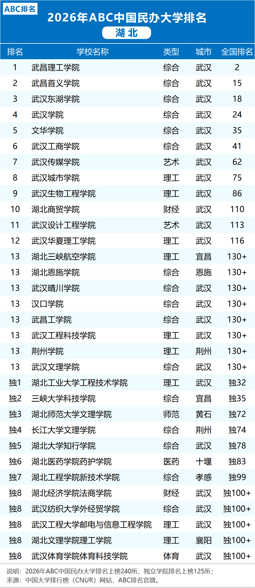 “湖北新增” 湖北新增公办本科高校2026年招生？-第3张图片