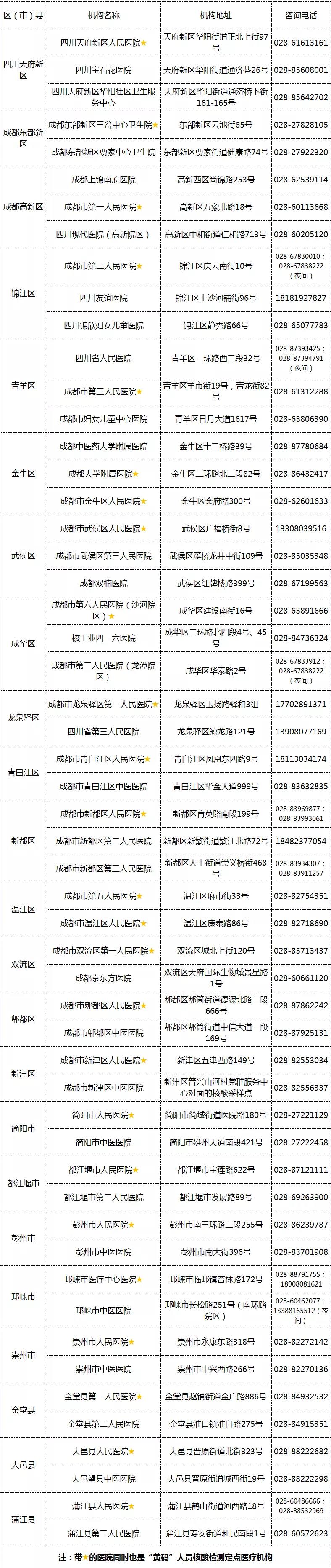 上海疫情最新通告-上海疫情最新通告今天