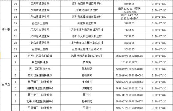 “保定疫情最新消息今天” 保定疫情最新情况今天？-第3张图片