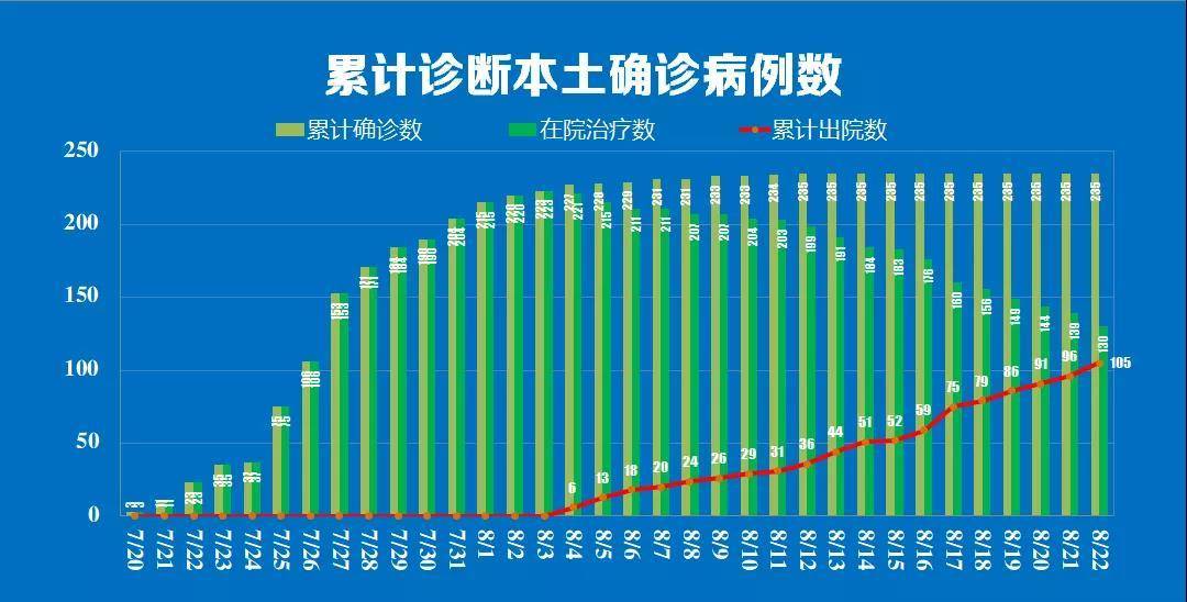 “河南疫情最新数据消息” 河南疫情最新消息2021年？