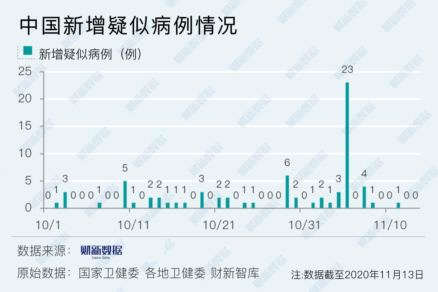 上海新增18例境外输入病例︰(上海新增境外输入确诊2例)-第2张图片