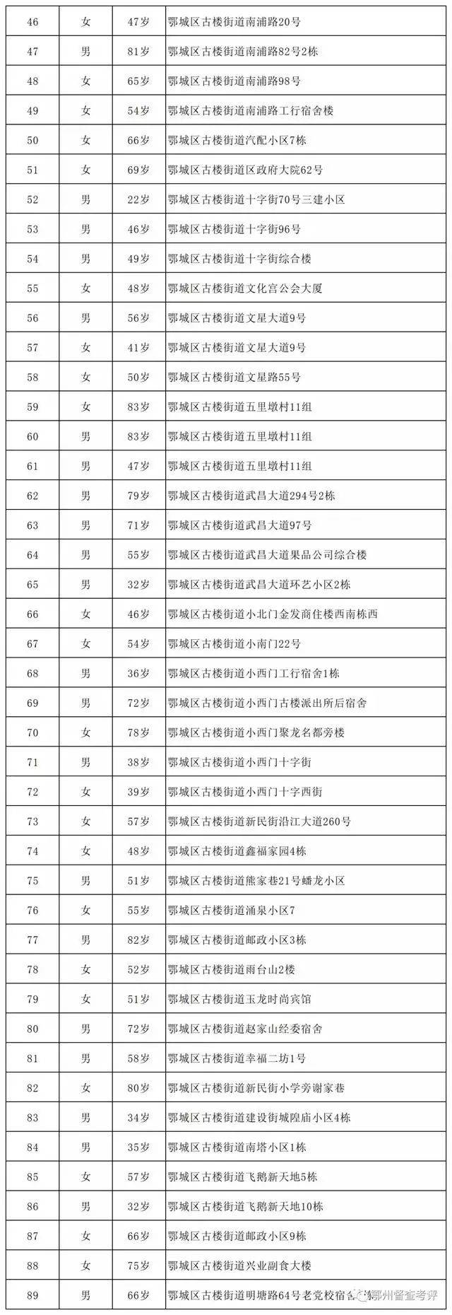 “湖北新增本土无症状14例” 湖北新增2例无症状？-第2张图片