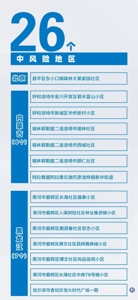 内蒙古新增本土无症状2例〃内蒙古新增4例本土