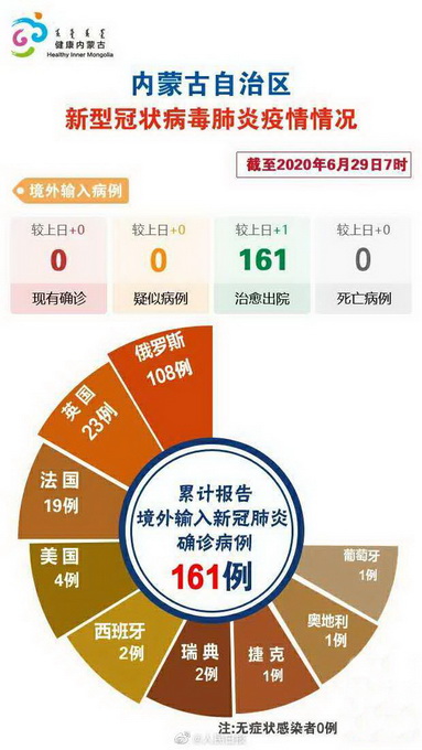 内蒙古新增本土无症状2例〃内蒙古新增4例本土-第3张图片