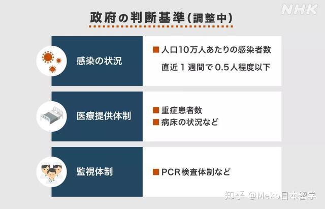 “北京解封后感染人数	” 北京解封后感染人数有多少？-第2张图片