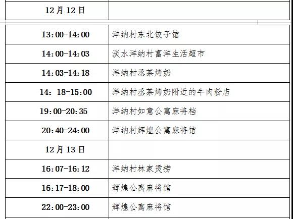 【广东新增本土确诊/广东新增本土确诊行动轨迹】-第3张图片