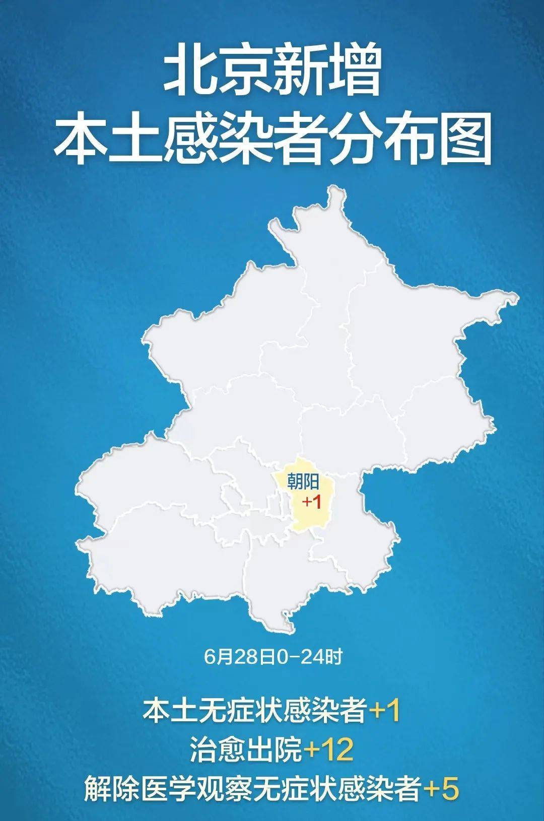 【北京昨日新增20例本土确诊/北京昨日新增确诊17例病例】