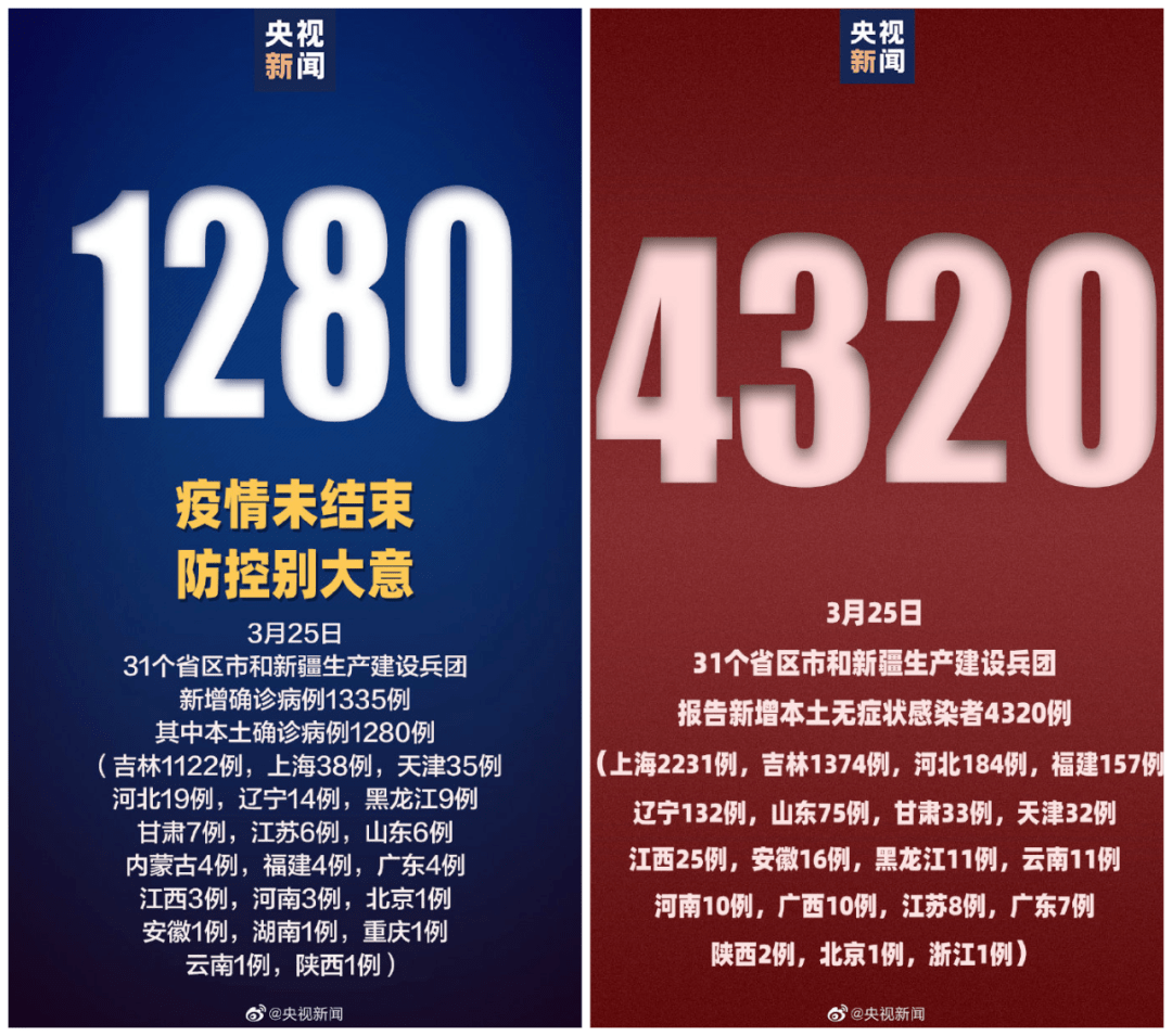 北京新增2例确诊︰(北京新增2例确诊是哪里的)