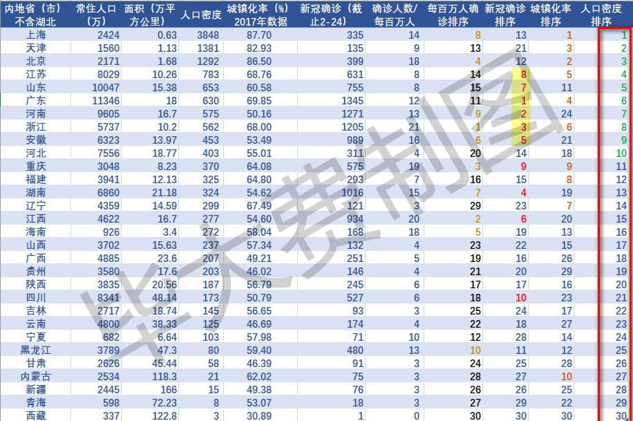 【天津新冠病毒最新消息/天津新冠病毒最新消息数据】-第3张图片
