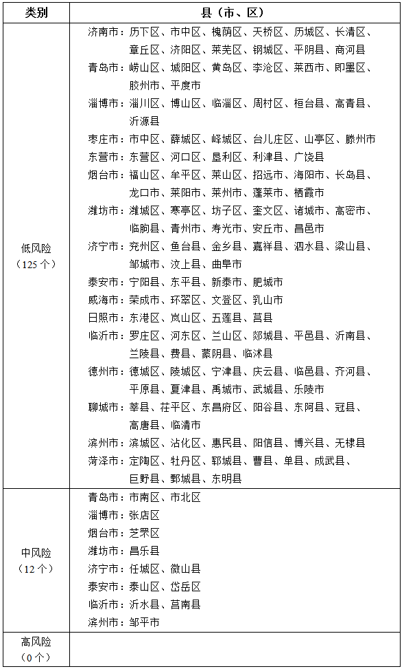 北京低风险地区名单︰(北京低风险地区名单最新)