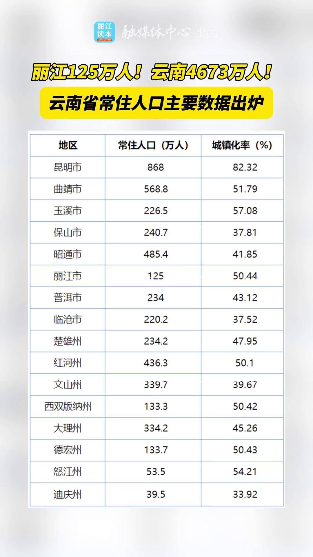 “31省区市新增本土确诊2例在云南	” 31省新增7例本土确诊均在云南？-第3张图片