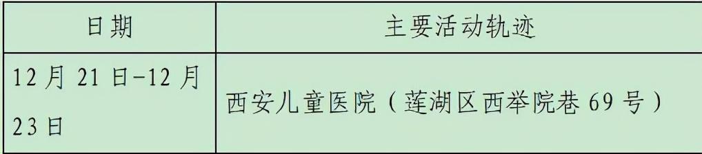 石家庄3例本土病例活动轨迹公布,石家庄一例本土病例-第2张图片