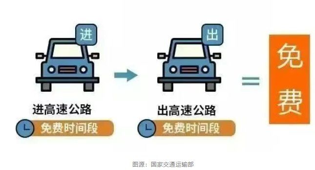 今年清明节高速免费几天-今年清明节高速几天免费开放