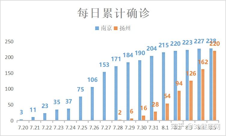 “31省区市新增本土确诊61例	” 31省区市新增确诊52例本土36例？-第1张图片