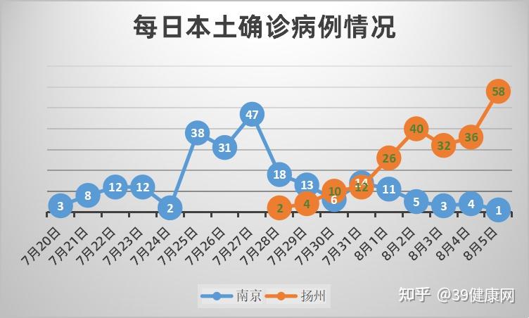“31省区市新增本土确诊61例” 31省区市新增确诊52例本土36例？-第2张图片