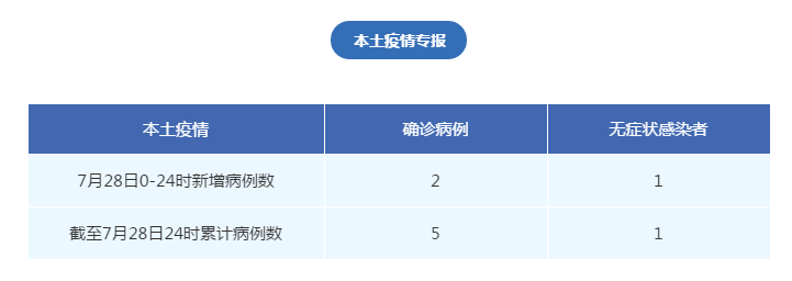 湖南新增本土确诊2例,湖南新增本土病例2例