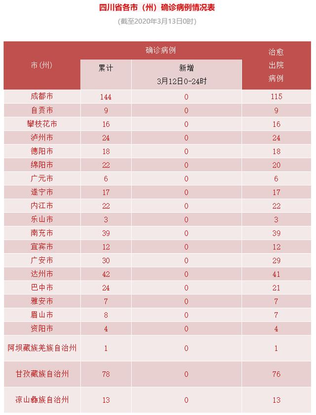 “12日山西疫情速报	” 12日山西疫情速报图？-第1张图片