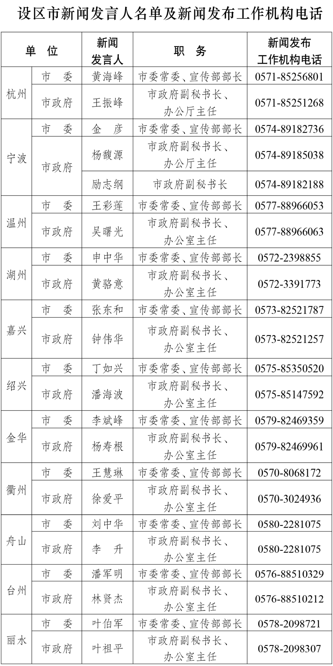 「浙江新增本土无症状12例」〃浙江新增11例无症状感染者-第2张图片