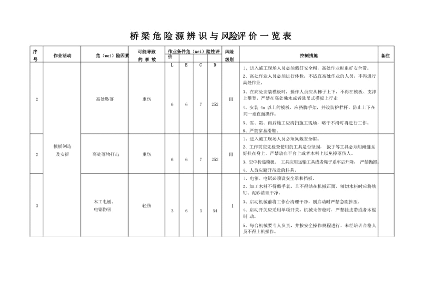 “风险地区查询” 风险地区划分查询？-第2张图片